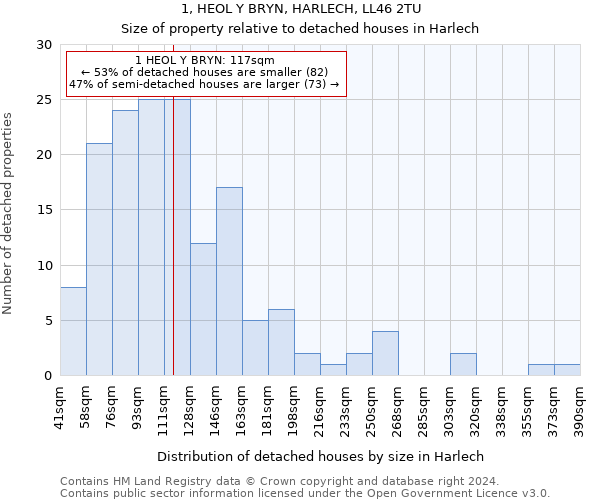 1, HEOL Y BRYN, HARLECH, LL46 2TU: Size of property relative to detached houses in Harlech