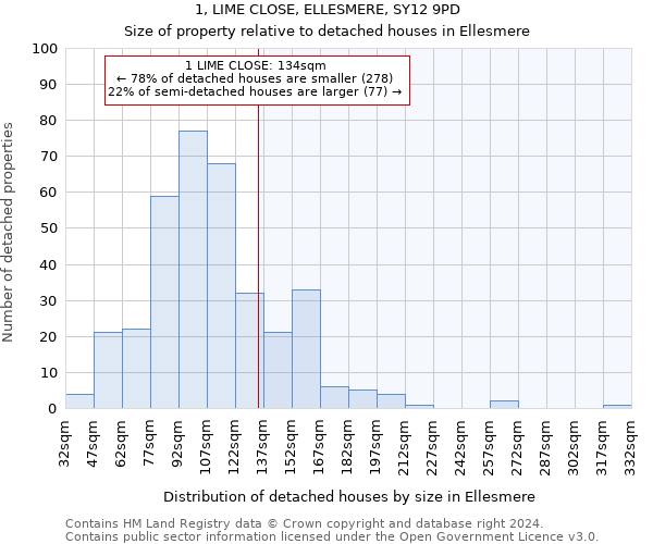 1, LIME CLOSE, ELLESMERE, SY12 9PD: Size of property relative to detached houses in Ellesmere