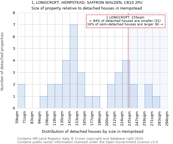 1, LONGCROFT, HEMPSTEAD, SAFFRON WALDEN, CB10 2PU: Size of property relative to detached houses in Hempstead