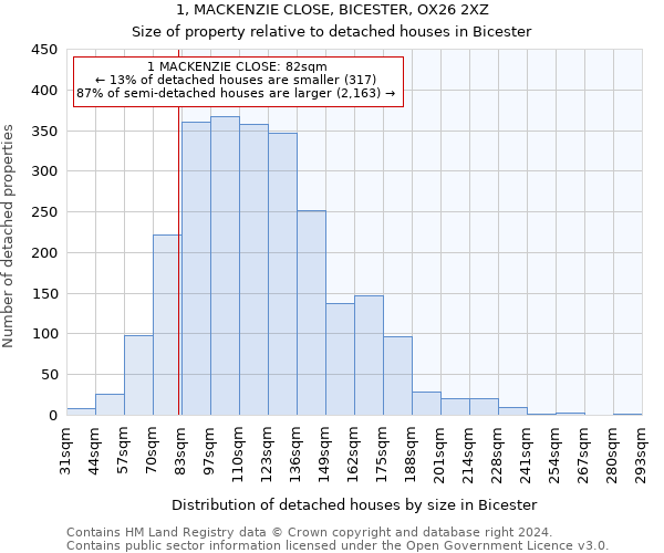 1, MACKENZIE CLOSE, BICESTER, OX26 2XZ: Size of property relative to detached houses in Bicester