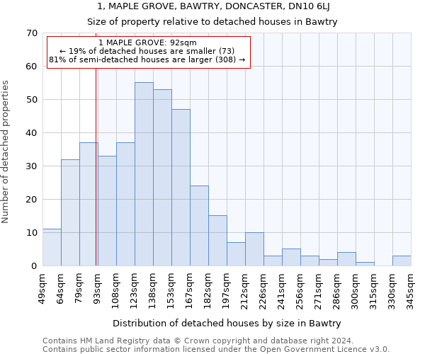1, MAPLE GROVE, BAWTRY, DONCASTER, DN10 6LJ: Size of property relative to detached houses in Bawtry