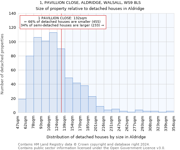 1, PAVILLION CLOSE, ALDRIDGE, WALSALL, WS9 8LS: Size of property relative to detached houses in Aldridge