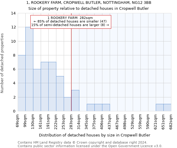 1, ROOKERY FARM, CROPWELL BUTLER, NOTTINGHAM, NG12 3BB: Size of property relative to detached houses in Cropwell Butler