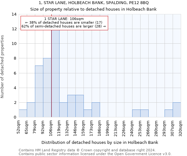 1, STAR LANE, HOLBEACH BANK, SPALDING, PE12 8BQ: Size of property relative to detached houses in Holbeach Bank