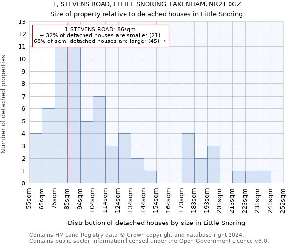 1, STEVENS ROAD, LITTLE SNORING, FAKENHAM, NR21 0GZ: Size of property relative to detached houses in Little Snoring