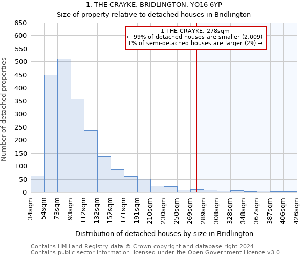1, THE CRAYKE, BRIDLINGTON, YO16 6YP: Size of property relative to detached houses in Bridlington