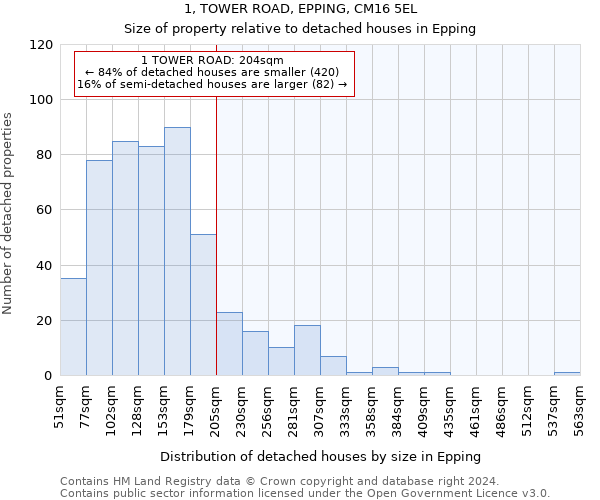 1, TOWER ROAD, EPPING, CM16 5EL: Size of property relative to detached houses in Epping