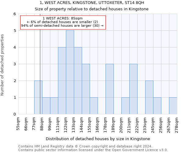 1, WEST ACRES, KINGSTONE, UTTOXETER, ST14 8QH: Size of property relative to detached houses in Kingstone