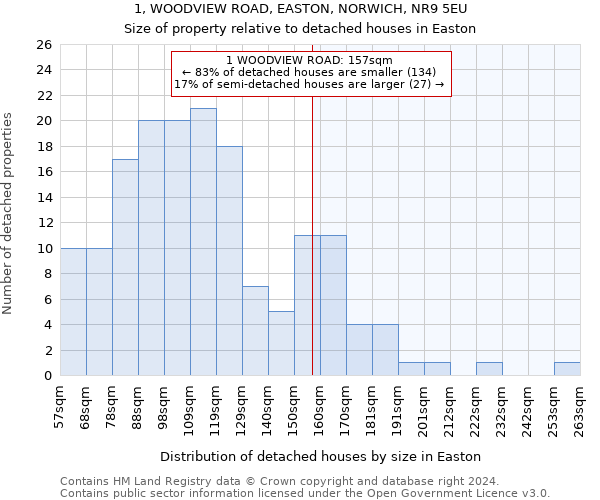 1, WOODVIEW ROAD, EASTON, NORWICH, NR9 5EU: Size of property relative to detached houses in Easton