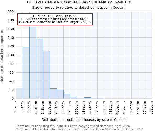10, HAZEL GARDENS, CODSALL, WOLVERHAMPTON, WV8 1BG: Size of property relative to detached houses in Codsall