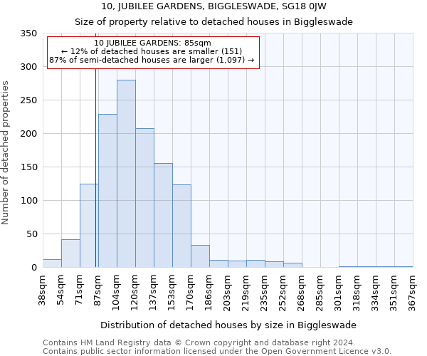 10, JUBILEE GARDENS, BIGGLESWADE, SG18 0JW: Size of property relative to detached houses in Biggleswade