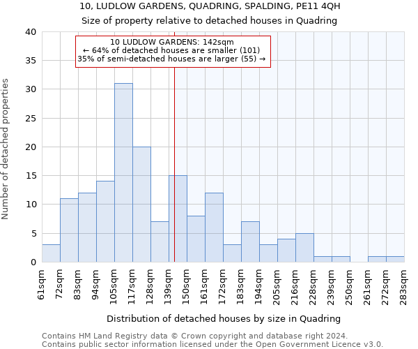 10, LUDLOW GARDENS, QUADRING, SPALDING, PE11 4QH: Size of property relative to detached houses in Quadring