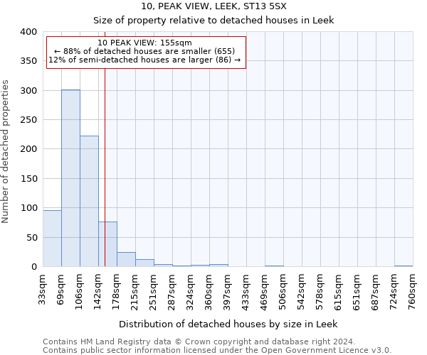 10, PEAK VIEW, LEEK, ST13 5SX: Size of property relative to detached houses in Leek