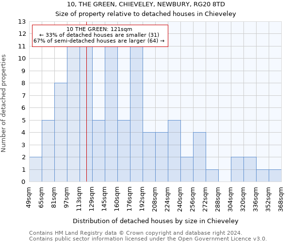 10, THE GREEN, CHIEVELEY, NEWBURY, RG20 8TD: Size of property relative to detached houses in Chieveley