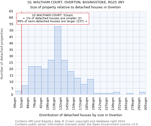 10, WALTHAM COURT, OVERTON, BASINGSTOKE, RG25 3NY: Size of property relative to detached houses in Overton