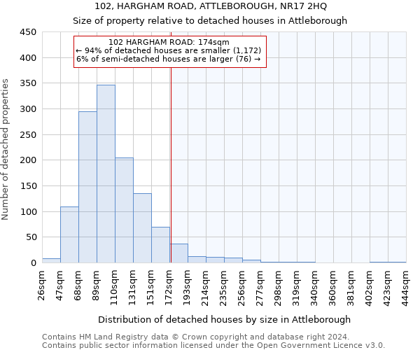 102, HARGHAM ROAD, ATTLEBOROUGH, NR17 2HQ: Size of property relative to detached houses in Attleborough