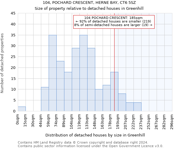 104, POCHARD CRESCENT, HERNE BAY, CT6 5SZ: Size of property relative to detached houses in Greenhill
