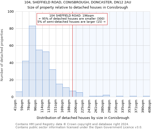 104, SHEFFIELD ROAD, CONISBROUGH, DONCASTER, DN12 2AU: Size of property relative to detached houses in Conisbrough