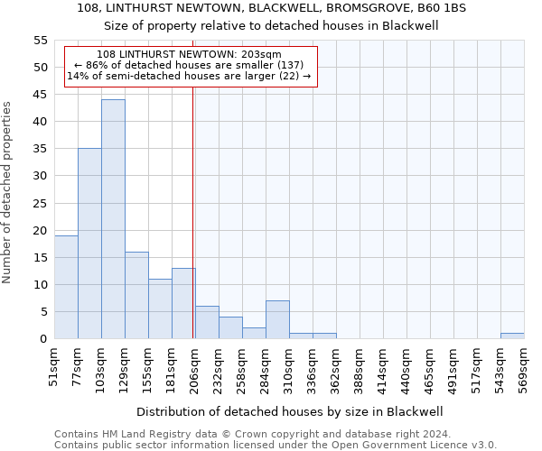 108, LINTHURST NEWTOWN, BLACKWELL, BROMSGROVE, B60 1BS: Size of property relative to detached houses in Blackwell