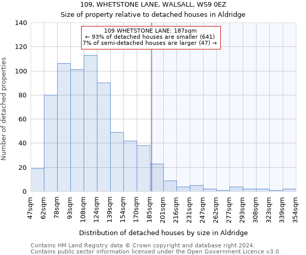 109, WHETSTONE LANE, WALSALL, WS9 0EZ: Size of property relative to detached houses in Aldridge