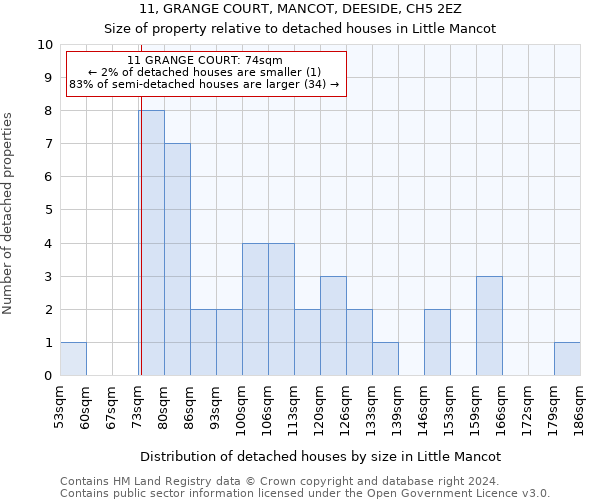 11, GRANGE COURT, MANCOT, DEESIDE, CH5 2EZ: Size of property relative to detached houses in Little Mancot