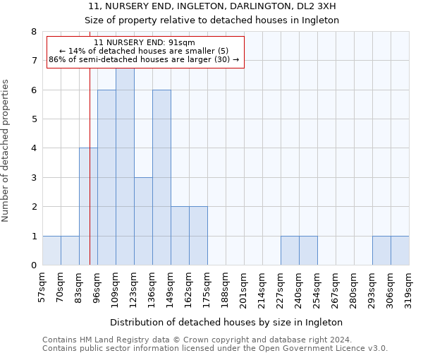 11, NURSERY END, INGLETON, DARLINGTON, DL2 3XH: Size of property relative to detached houses in Ingleton