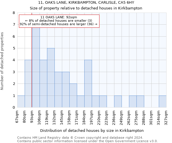 11, OAKS LANE, KIRKBAMPTON, CARLISLE, CA5 6HY: Size of property relative to detached houses in Kirkbampton