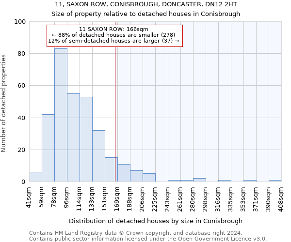 11, SAXON ROW, CONISBROUGH, DONCASTER, DN12 2HT: Size of property relative to detached houses in Conisbrough