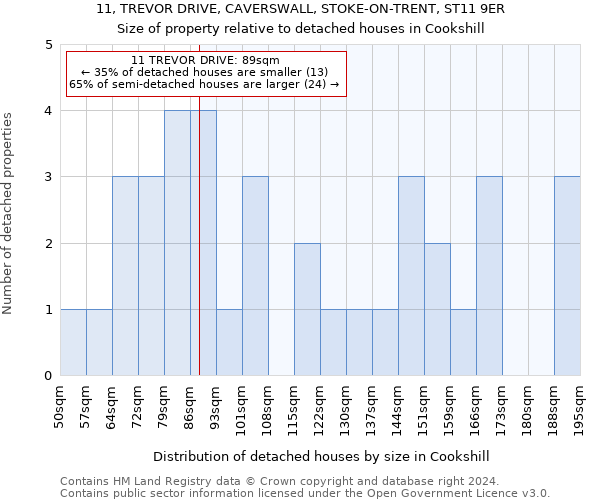 11, TREVOR DRIVE, CAVERSWALL, STOKE-ON-TRENT, ST11 9ER: Size of property relative to detached houses in Cookshill