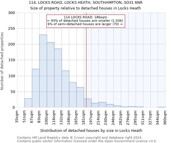 114, LOCKS ROAD, LOCKS HEATH, SOUTHAMPTON, SO31 6NR: Size of property relative to detached houses in Locks Heath