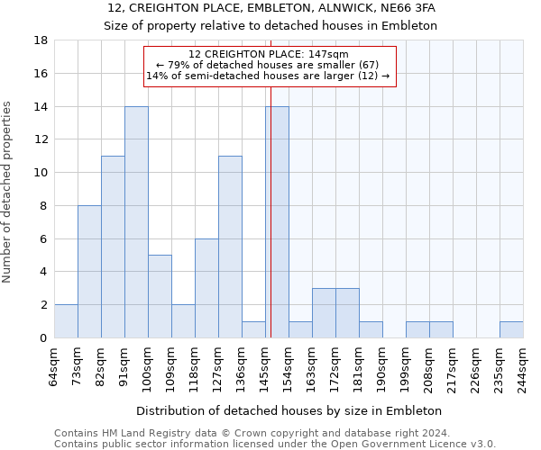 12, CREIGHTON PLACE, EMBLETON, ALNWICK, NE66 3FA: Size of property relative to detached houses in Embleton