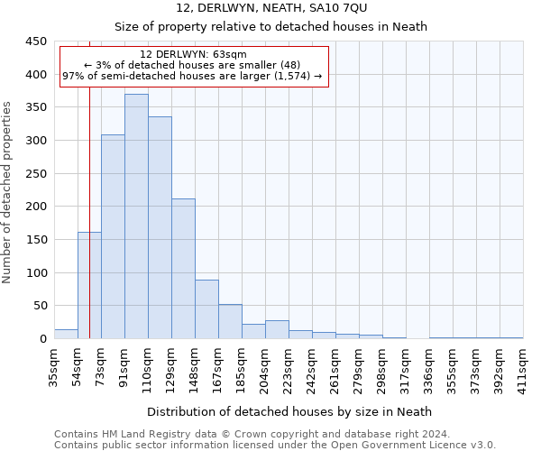 12, DERLWYN, NEATH, SA10 7QU: Size of property relative to detached houses in Neath