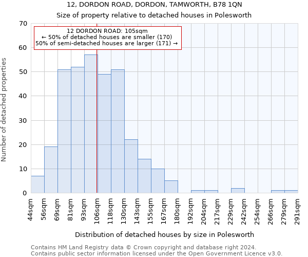 12, DORDON ROAD, DORDON, TAMWORTH, B78 1QN: Size of property relative to detached houses in Polesworth