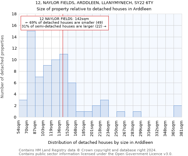 12, NAYLOR FIELDS, ARDDLEEN, LLANYMYNECH, SY22 6TY: Size of property relative to detached houses in Arddleen