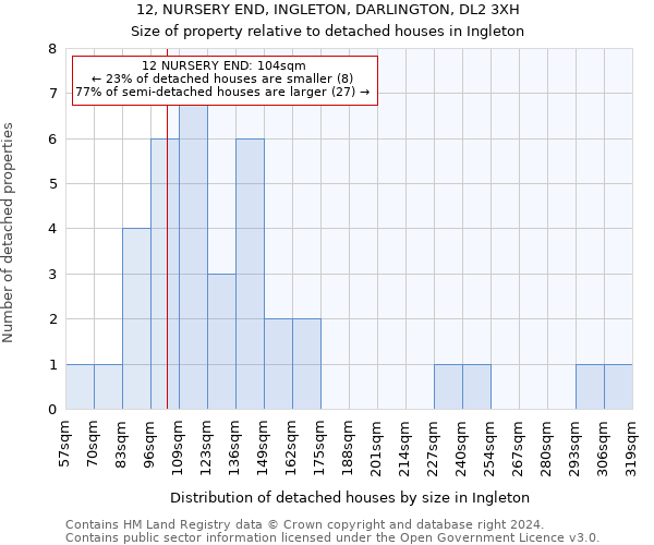 12, NURSERY END, INGLETON, DARLINGTON, DL2 3XH: Size of property relative to detached houses in Ingleton
