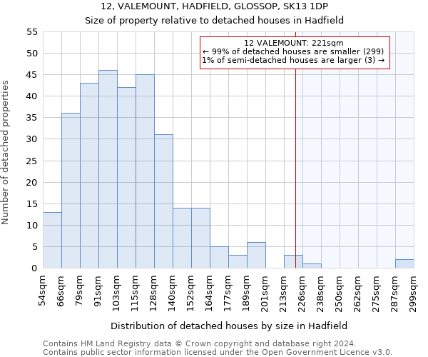 12, VALEMOUNT, HADFIELD, GLOSSOP, SK13 1DP: Size of property relative to detached houses in Hadfield