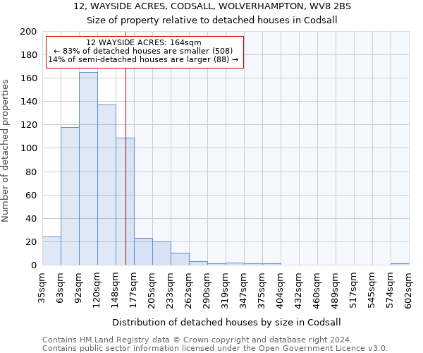 12, WAYSIDE ACRES, CODSALL, WOLVERHAMPTON, WV8 2BS: Size of property relative to detached houses in Codsall