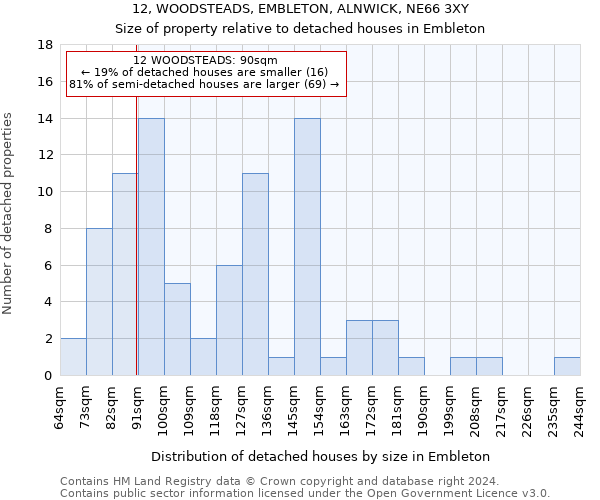 12, WOODSTEADS, EMBLETON, ALNWICK, NE66 3XY: Size of property relative to detached houses in Embleton