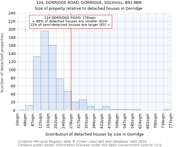 124, DORRIDGE ROAD, DORRIDGE, SOLIHULL, B93 8BN: Size of property relative to detached houses in Dorridge