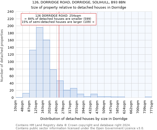 126, DORRIDGE ROAD, DORRIDGE, SOLIHULL, B93 8BN: Size of property relative to detached houses in Dorridge