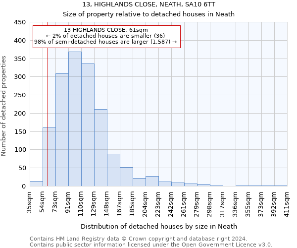 13, HIGHLANDS CLOSE, NEATH, SA10 6TT: Size of property relative to detached houses in Neath