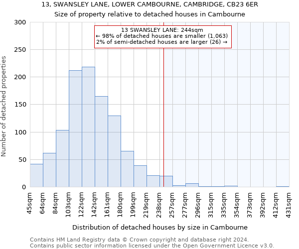 13, SWANSLEY LANE, LOWER CAMBOURNE, CAMBRIDGE, CB23 6ER: Size of property relative to detached houses in Cambourne