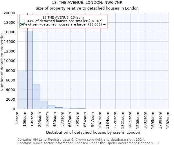 13, THE AVENUE, LONDON, NW6 7NR: Size of property relative to detached houses in London