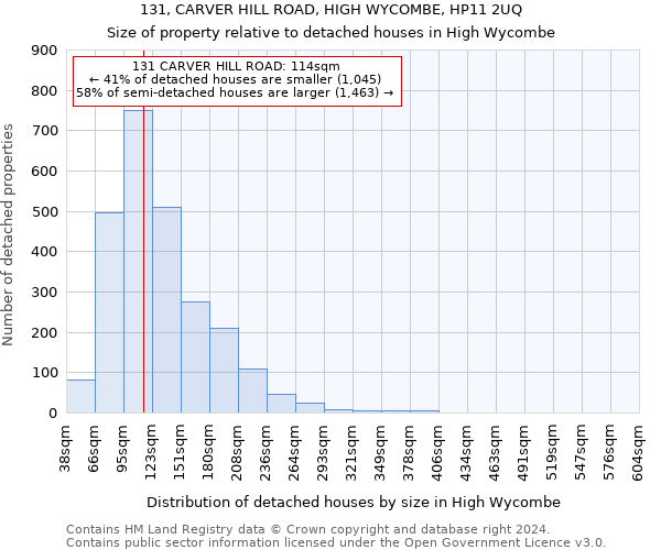 131, CARVER HILL ROAD, HIGH WYCOMBE, HP11 2UQ: Size of property relative to detached houses in High Wycombe