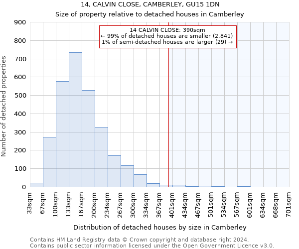 14, CALVIN CLOSE, CAMBERLEY, GU15 1DN: Size of property relative to detached houses in Camberley