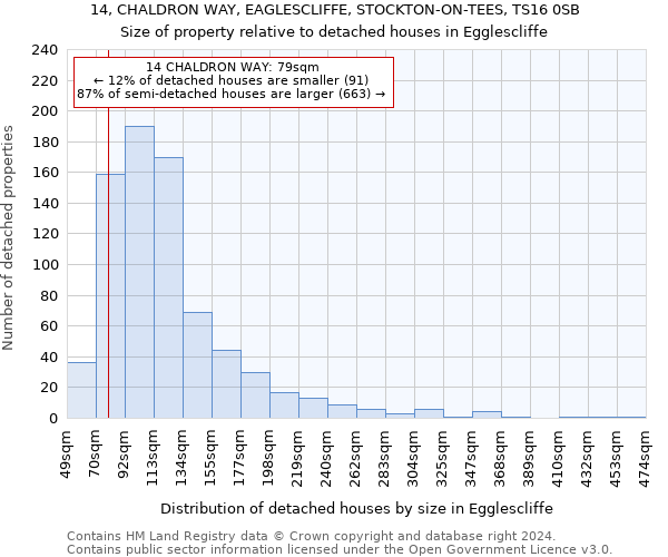 14, CHALDRON WAY, EAGLESCLIFFE, STOCKTON-ON-TEES, TS16 0SB: Size of property relative to detached houses in Egglescliffe