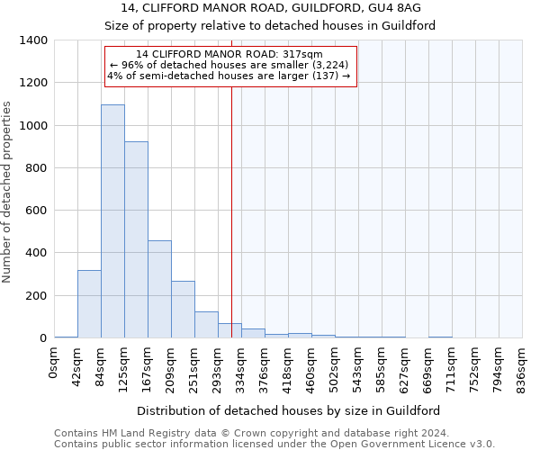 14, CLIFFORD MANOR ROAD, GUILDFORD, GU4 8AG: Size of property relative to detached houses in Guildford