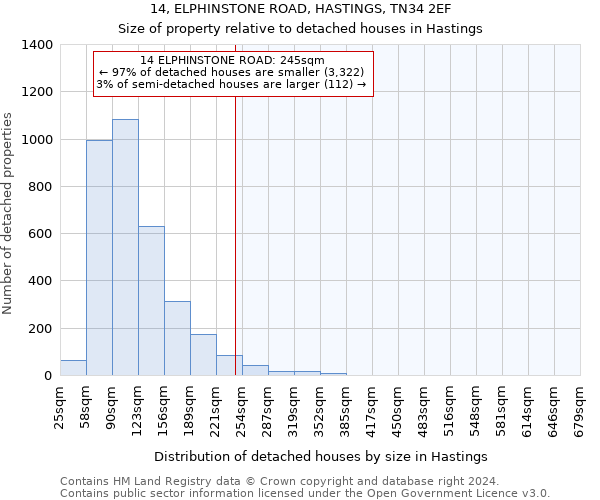 14, ELPHINSTONE ROAD, HASTINGS, TN34 2EF: Size of property relative to detached houses in Hastings