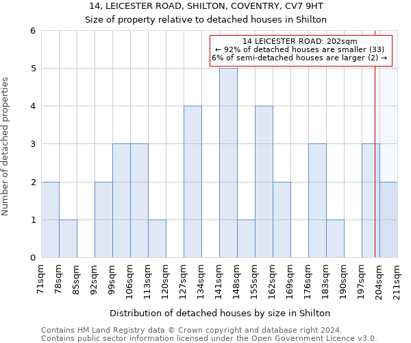 14, LEICESTER ROAD, SHILTON, COVENTRY, CV7 9HT: Size of property relative to detached houses in Shilton