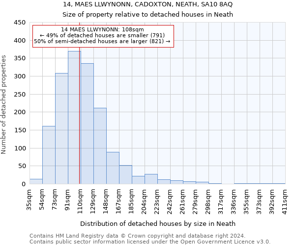 14, MAES LLWYNONN, CADOXTON, NEATH, SA10 8AQ: Size of property relative to detached houses in Neath